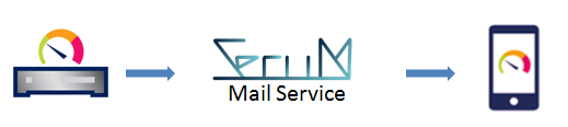 prtg-mail-service
